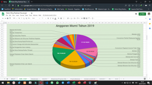 Membuat Laporan Realisasi Keuangan Yang Mudah Dimengerti Menarik Dan Informatif Untuk Atasan Dani Suluh Permadi