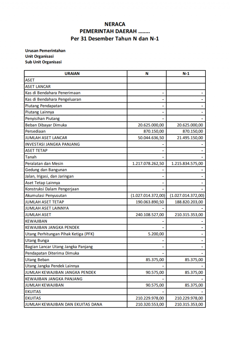 Langkah Langkah Menyusun Laporan Keuangan SKPD (Basis Langkah Langkah Menyusun Laporan Keuangan SKPD (Basis