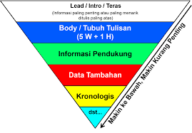 Cara Menulis Press Release Yang Baik – Dani Suluh Permadi